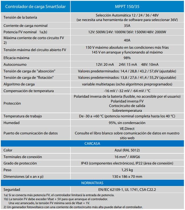 Características Técnicas reguladores Victron MPPT SmartSolar hasta 150V 35A