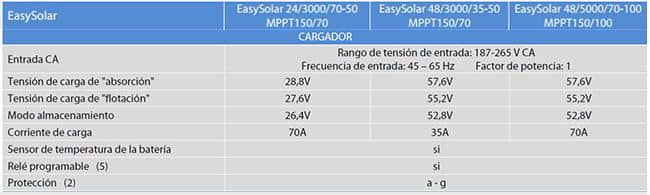 Ficha Técnica Victron Easy Solar 3000VA 24V