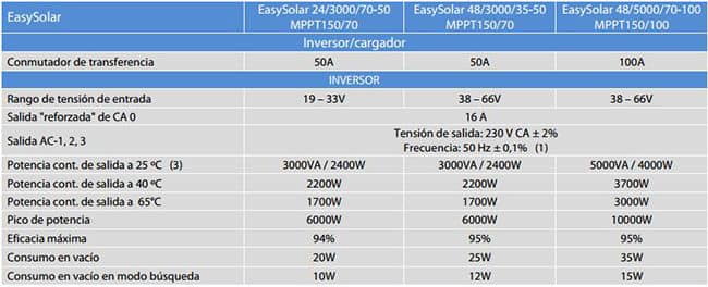 Ficha Técnica Inversor Victron Easy Solar 3000VA 24V