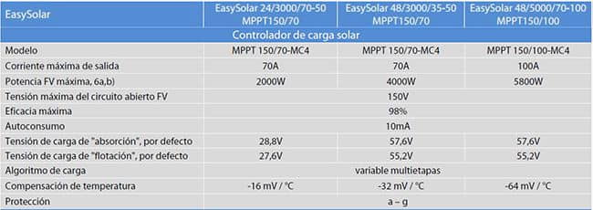 Ficha Regulador de Carga MPPT Easy Solar 5000VA 48V