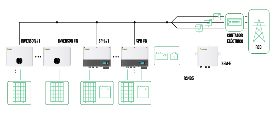 Conexiones Smart Meter