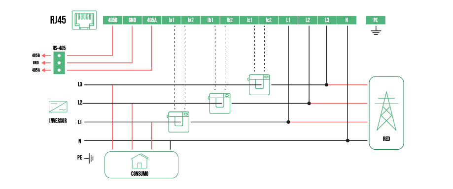 Diagrama de limitación de exportación de potencia 