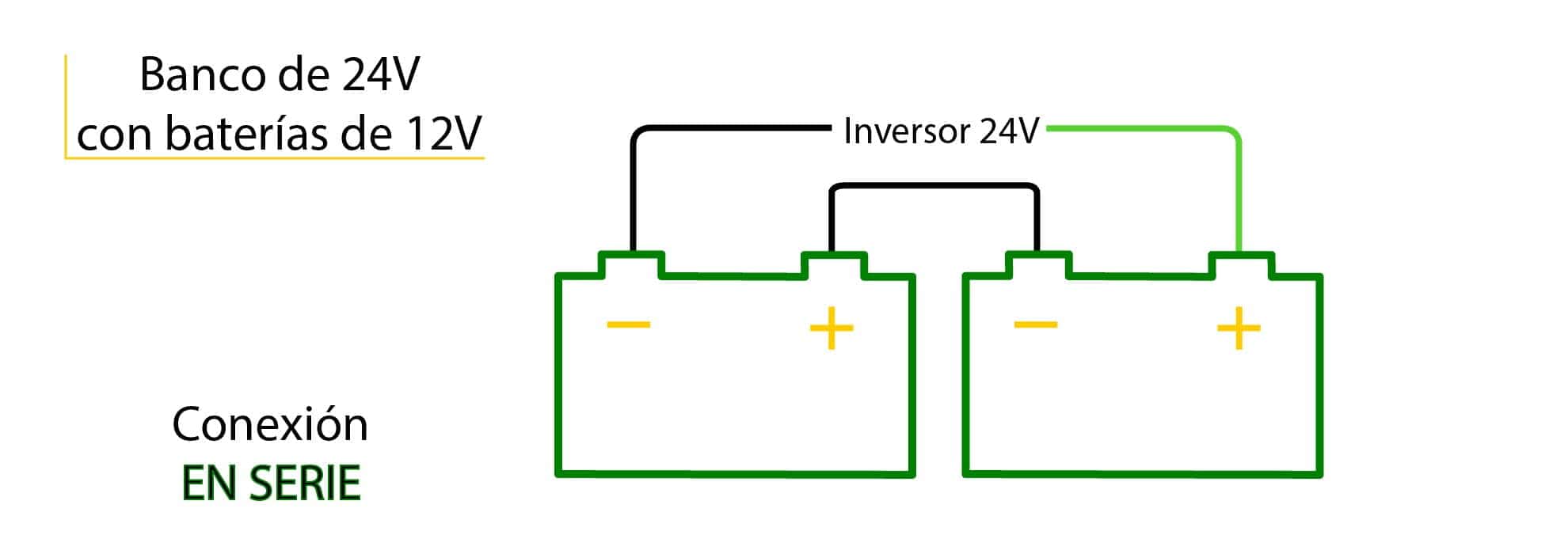 Conexión de baterías de 12V para conseguir un banco de baterías de 24V