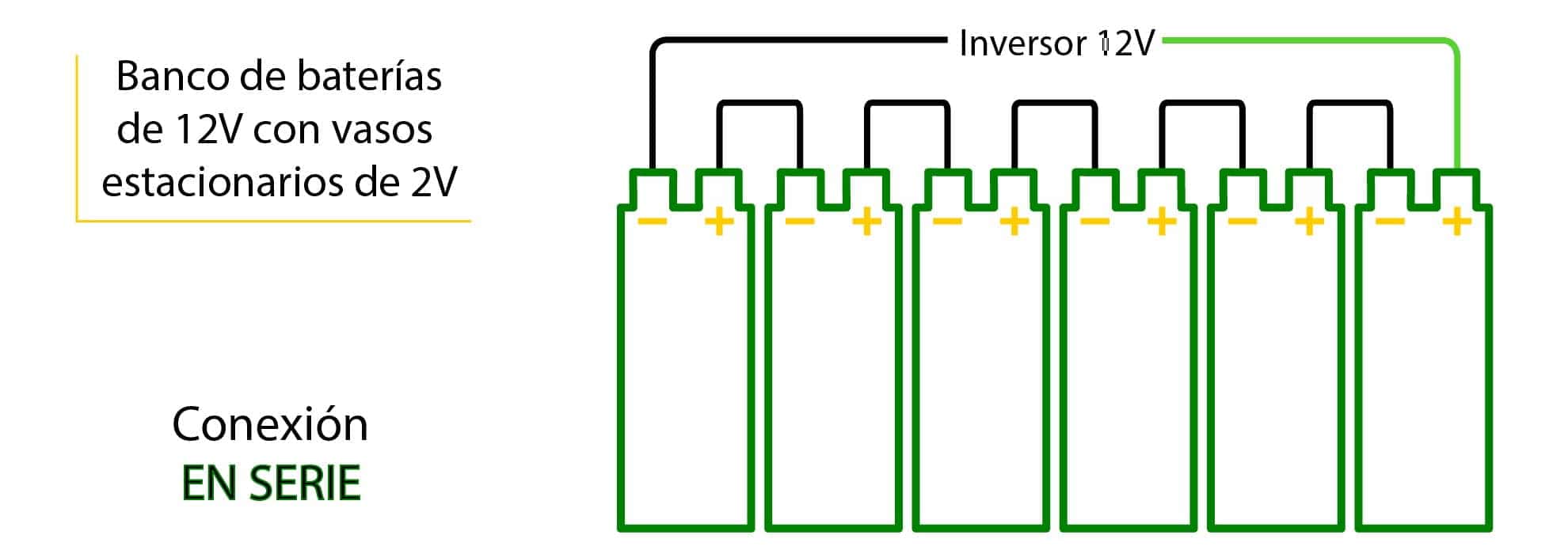 Conexión de vasos de 2V para conseguir banco de baterías de 12V