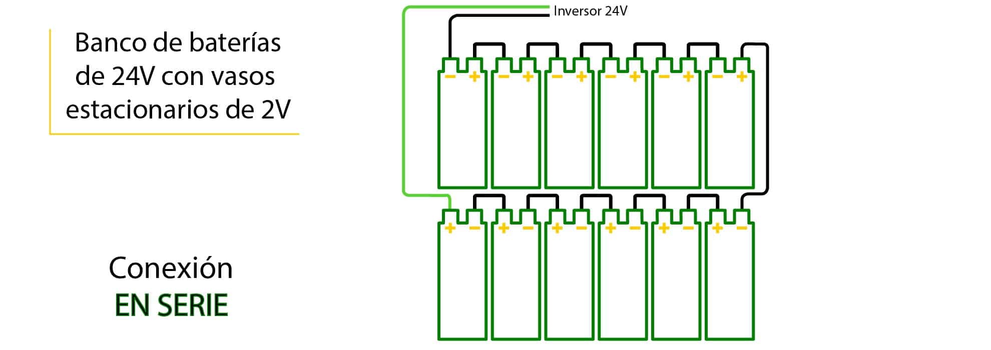 Conexión de vasos de 2V para conseguir banco de baterías de 24V