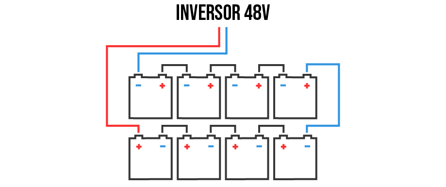 Conexión en serie de las Baterías Gel 600Ah 6V Ultracell UZV600-6 Conexión en serie de las UZV600-6