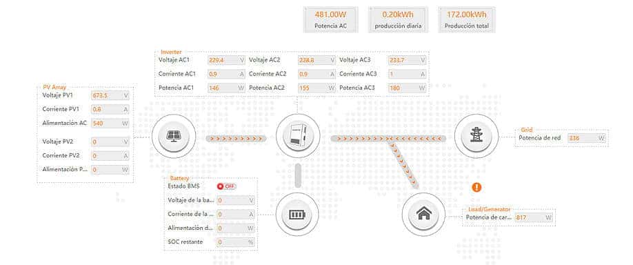 Monitoreo Inversores SolaX