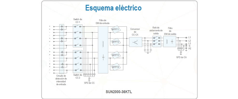 Esquema eléctrico inversor Huawei KTL