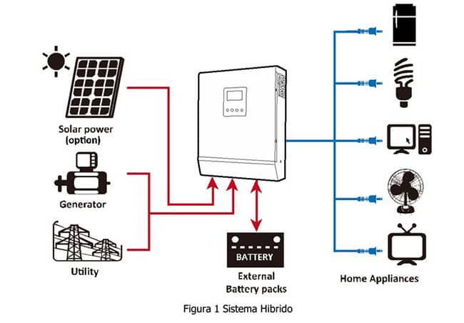 inversor cargador Must Solar