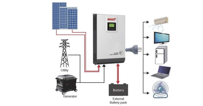 Esquema de Conexión Inversor Cargador 5KVA 4000W 48V MPPT 80A Must Solar Esquema de Conexión Inversor Cargador 5KVA 4000W 48V MPPT 80A Must Solar