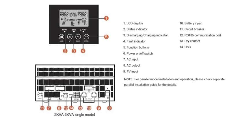 Explicación de la información mostrada en el Inversor Cargador 5KVA 4000W 48V MPPT 80A Must Solar