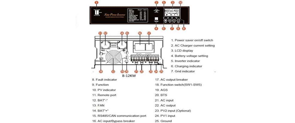 Explicación de la información mostrada en el Inversor Cargador 10000W 48V MPPT 120A Must Solar